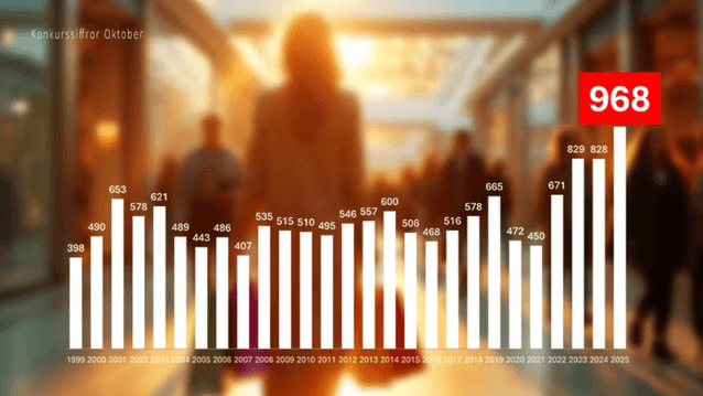 En grafisk presentation visar en serie vita staplar som representerar data över tid, placerad framför en oskarp bakgrund av människor i en inomhusmiljö, troligen en galleria eller en kontorskorridor, badad i varmt, gult ljus. Staplarna sträcker sig från å